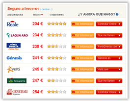 Comparativa de seguros de coche de más de 30 compañías