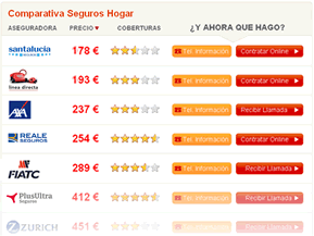 Comparador Seguros Hogar