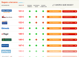Comparador Seguros Moto
