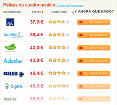 Comparador Seguros Salud
