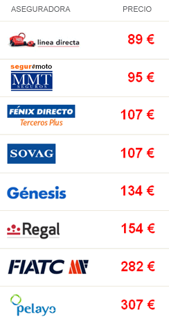 Pantallazo comparativa seguros moto