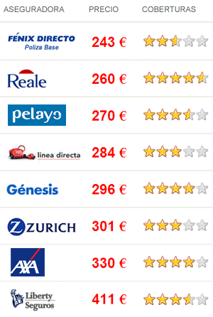 Resultado de calcular seguro coche en 30 aseguradoras con el comparador de seguros de Acierto.com