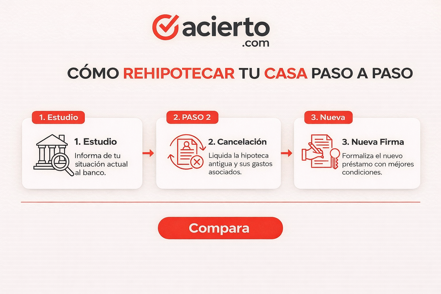 infografia rehipotecar