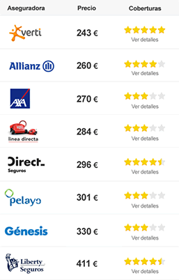 Coches De Mejor Aseguradora