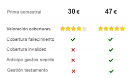 An�lisis coberturas de seguros vida